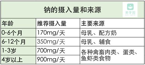 婴儿几个月吃盐（孩子多大能吃盐） 幼儿百科 魔术铺