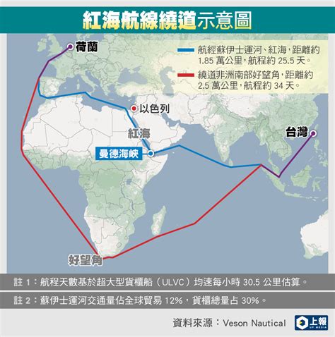 【有片】台灣電腦、ikea家具都受影響 卡在紅海苦等國際聯軍護航 上報 國際