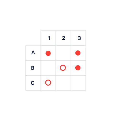 Matrix Diagram | Data Viz Project