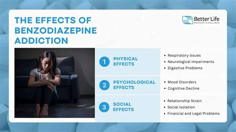 Benzodiazepine Addiction Definition Symptoms Causes Effects And