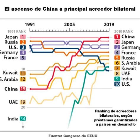 Qué Es La “iniciativa De La Franja Y La Ruta” China Y Cómo Llega A Ella