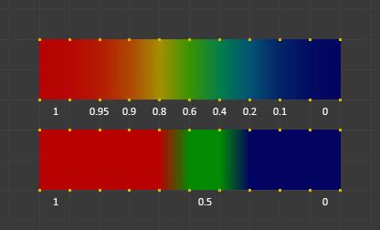 Editing - Blender 4.3 Manual