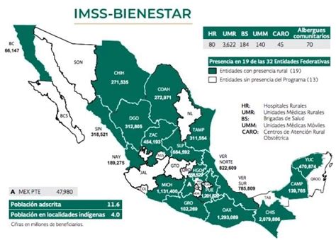 Imss Bienestar Un Modelo De Transformaci N En Los Servicios De Salud