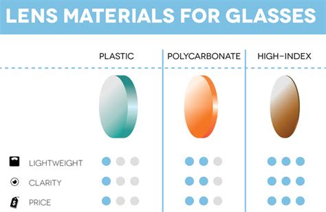 Lens Materials For Your Glasses Optical Center In