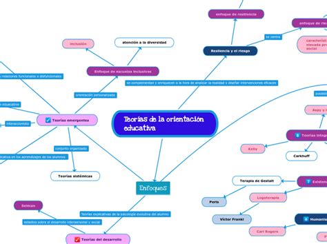 Mapa Conceptual Mapa Conceptual Mapas Orientacion Kulturaupice Porn