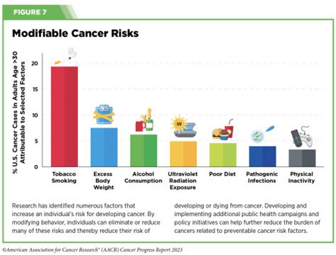 AACR Cancer Progress Report Details Exciting Advances In Cancer