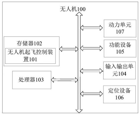 无人机、无人机起飞控制方法及装置与流程