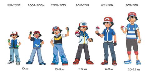 La Edad De Ash Ketchum By Crisx284 On Deviantart