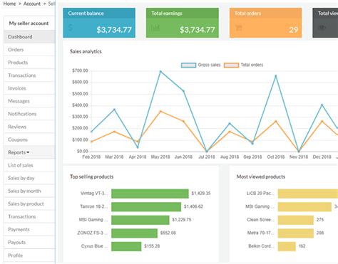 Seller Stores Profiles And Marketplace Dashboards With Multimerch