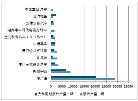 大中型客车市场分析报告2019 2025年中国大中型客车市场前景研究与投资可行性报告中国产业研究报告网