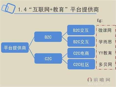 一张图读懂互联网教育行业发展前景研究报告 前瞻产业研究院