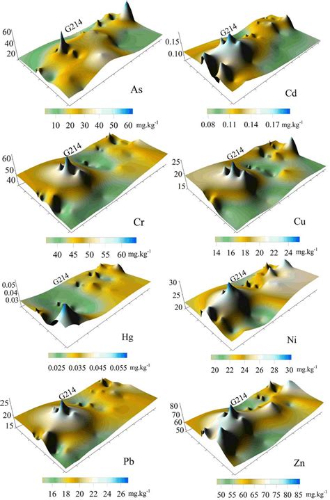 Spatial distribution of trace elements in soil | Download Scientific Diagram