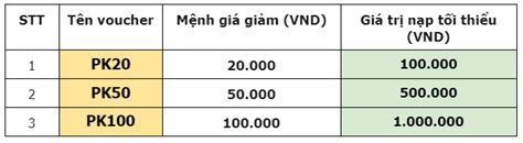 DEAL HOT Chiết khấu không giới hạn nhận thêm voucher giảm K