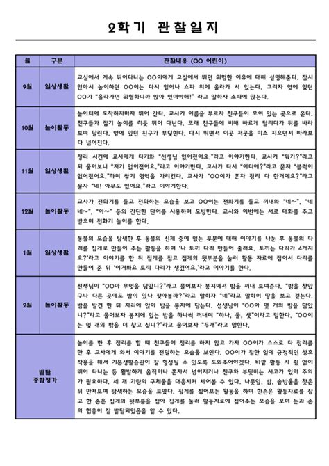 만2세 2학기 관찰일지 및 발달종합평가 일상놀이 영역 인문교육