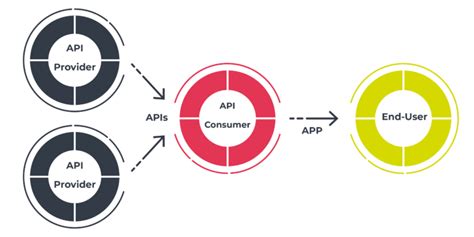 Most Common Integration Types To Boost Productivity Cyclr