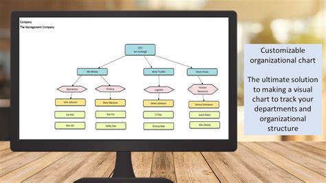 Organizational Chart Template - Etsy