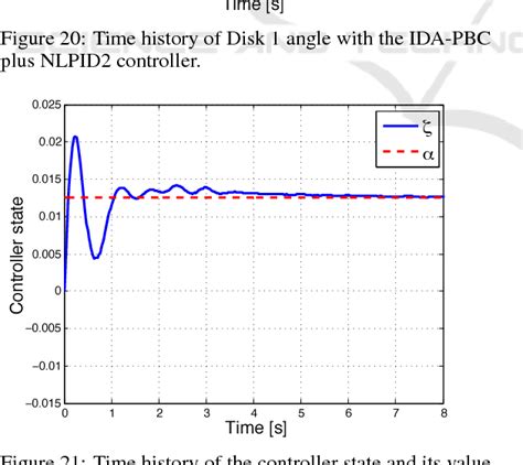 Figure 21 From Design Implementation And Experiments Of A Robust