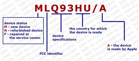 Расшифровка номера модели iPhone ru tab tv