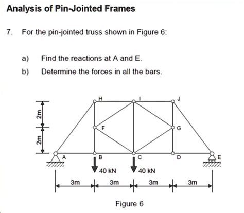 Solved Analysis Of Pin Jointed Frames 7 For The Pin Jointed Truss Shown In Figure 6 A Find