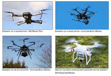 Types of Drones - Rotorcraft