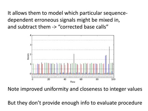 Ppt Dna Sequencing I Historical Method Sanger N Chain Termination