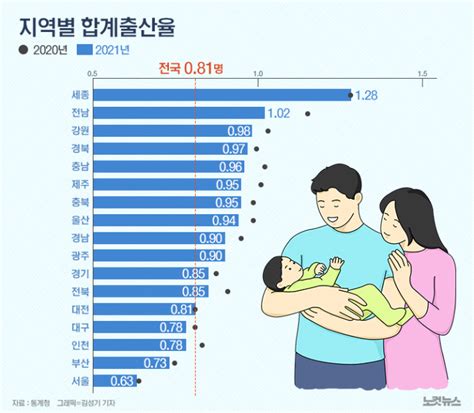 인구보건복지협회 강원지회 저출생 인식개선 동화책 제작 노컷뉴스