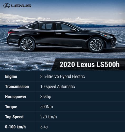 SellAnyCar.com – Sell your car in 30min.2020 Lexus LS500h – Flagship Sedan with a V6 Hybrid ...