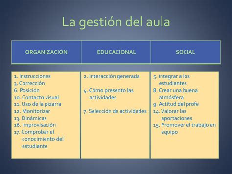 PPT La gestión del aula PowerPoint Presentation free download ID