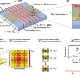 A Illustration Of The Simulation Geometry And Boundary Conditions For