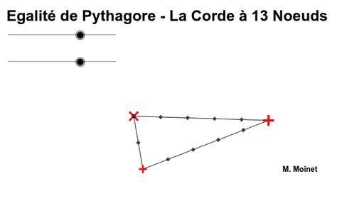 Egalité de Pythagore Corde à 13 Noeuds Animé GeoGebra