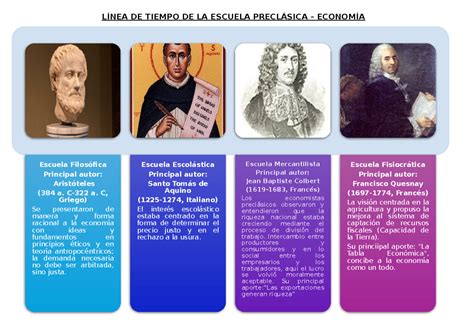 Actividad L Nea De Tiempo De La Escuela Precl Sica L Nea De