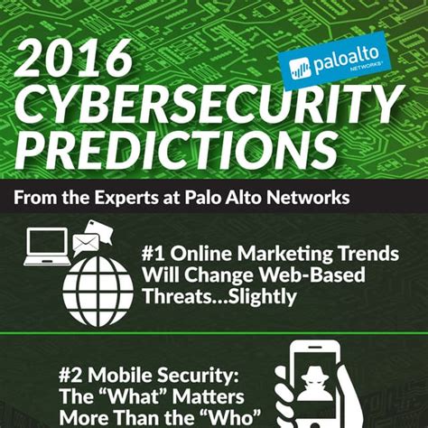 Palo Alto Networks 2016 Cybersecurity Predictions Pdf