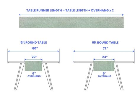 Table Runner Size Guide - Designing Idea