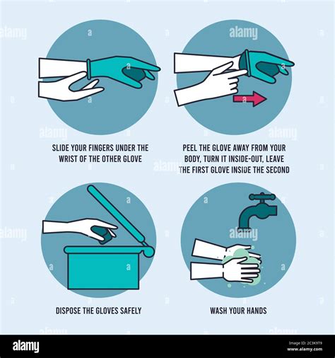 How To Remove Glove Safely Infographic Vector Illustration Design Stock