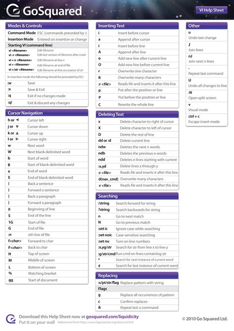 5 Best Vim Cheat Sheet