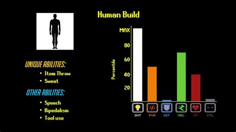 Human | Tier Zoo Wiki | Fandom