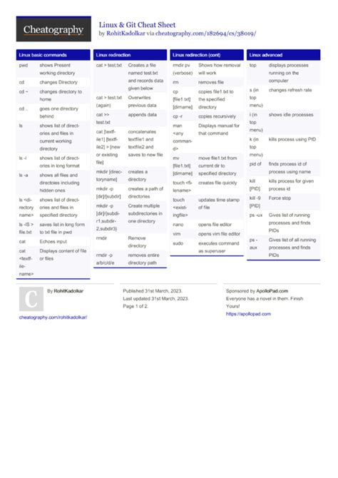 Git Cheat Sheet Yi S Blog Hot Sex Picture