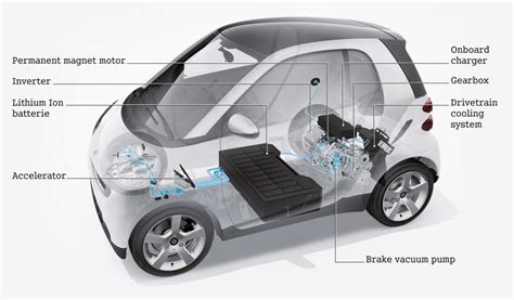 Electric fortwo Is Getting Closer to Production at smart - autoevolution