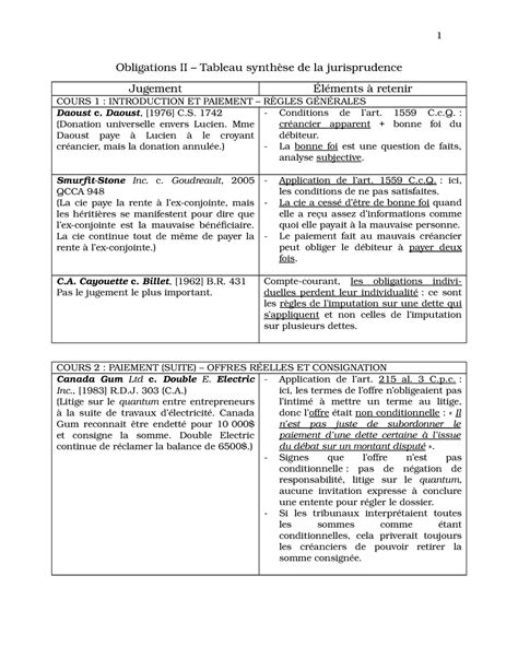 Tableau résumé juris intra Obligations II Tableau synthèse de la