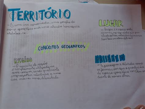 Mapa Mental Conceitos Geográficos