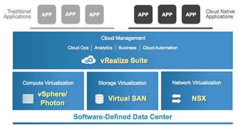 Vmware Cloud Foundation Northtech Consulting Limited