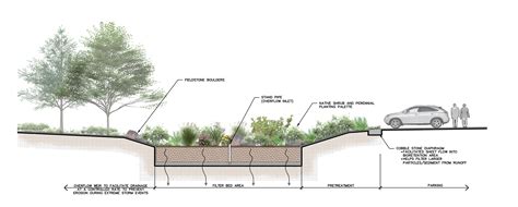 bioretention basin design - Tularosa Basin 2017