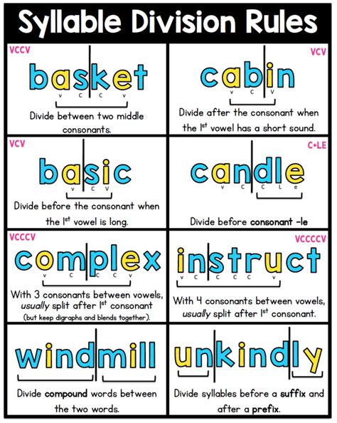 Vccv Syllable Division Worksheets