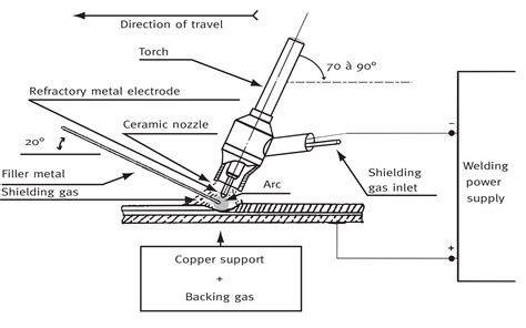 Welding Stainless Steel Health Hazards