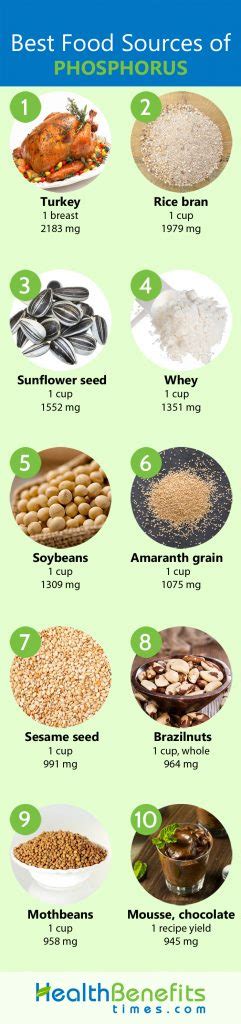 Phosphorus Facts And Health Benefits Nutrition