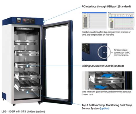 Blood Bank Refrigerator - PT.DAIHAN LABTECH INDONESIA