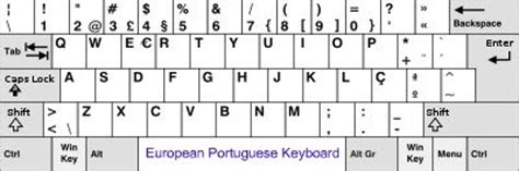 Portuguese keyboard