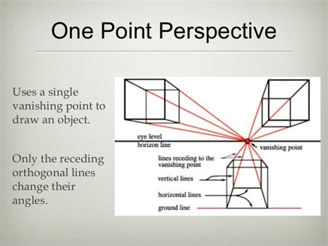 Linear Perspective