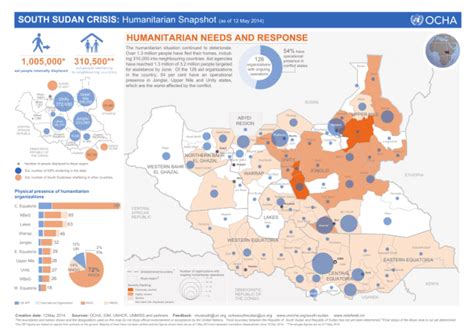 South Sudan Crisis: Humanitarian Snapshot (as of 12 May 2014) - South ...