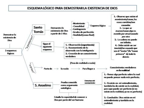 Ex Menes Bachillerato Filosof A Y Bachillerato Filosof A